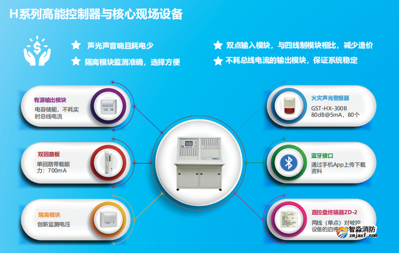 JB-QG-GST5000H高能火災(zāi)報警控制器（聯(lián)動型）特點(diǎn)優(yōu)勢