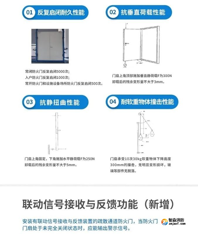 一圖讀懂國家標(biāo)準(zhǔn)GB12955-2024《防火門》