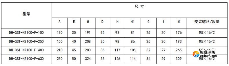閉口式，方孔100A-630A外形尺寸圖
