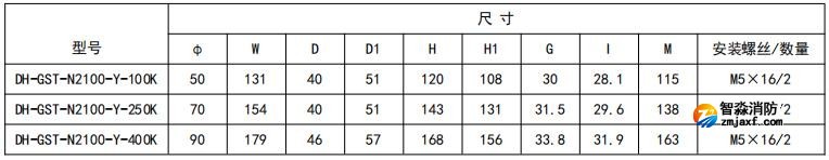 開(kāi)口式，圓孔100A-400A外形尺寸圖