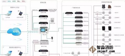 消防廣播、電話系統(tǒng)