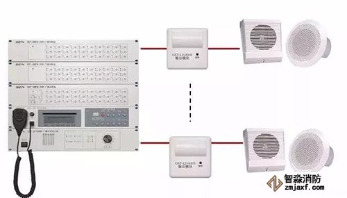 火災自動報警系統(tǒng)