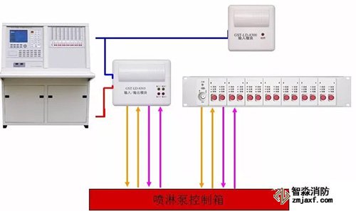 海灣火災自動報警系統(tǒng)