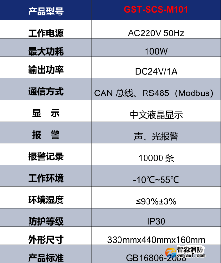 海灣GST-SCS-M101消防余壓監(jiān)控器技術(shù)參數(shù)